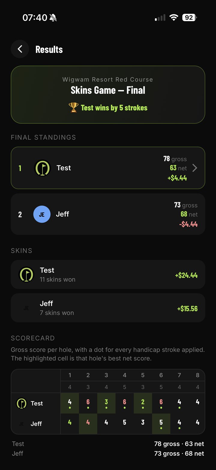 Results: final standings, skins won, and payouts for each player with a hole-by-hole scorecard